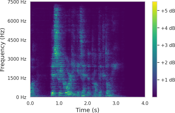 Spectrum 3